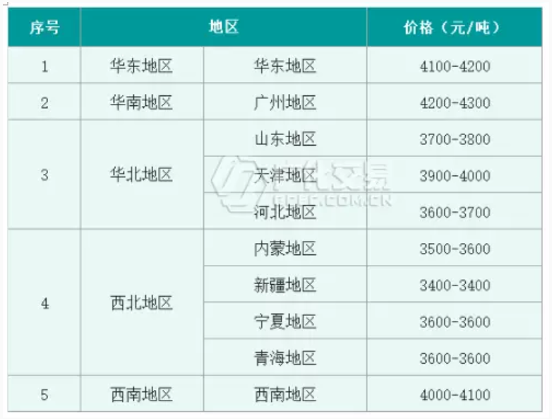 搏就是人生(中国)时凯龙尊济4